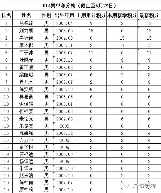 鈞泰體育20190927171623